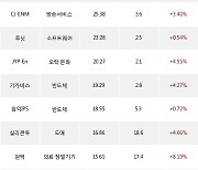 21일, 기관 코스닥에서 동진쎄미켐(+1.63%), 레인보우로보틱스(-0.12%) 등 순매수