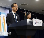 전국 40개 의대 “2025학년도 2151명~2847명 증원 희망”