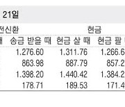 [표] 외국환율고시표