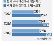 전국 40개 의과대학 "정원 2배로 늘려달라"