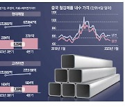 중국發 회복세에 … 바닥 찍은 철강株 '희색'