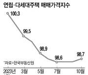 "전세보증금 더 낮춰야 할판" 웃지못하는 빌라 집주인들