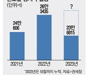 93개국 입맛 잡은 K김치 정작 韓 밥상에는 중국산