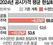 공시가 현실화율 동결···내년 보유세 폭탄 없다