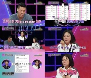 [종합] "그 사람은 학벌도 직업도 별로" 손절할 친구 목록 전달한 여친…서장훈 "상식에서 벗어난 사람" ('연참')