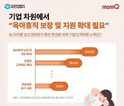 출산/육아 정책 담당자라면, 꼭 추진하고 싶은 한 가지 물어보니...