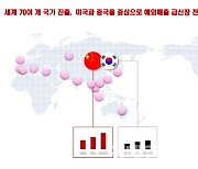 디오, '원조' 디지털 임플란트로 미국 치과 침투 가속화