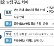 루닛과 뷰노, 상이한 매출 구조에 엇갈린 3분기 실적