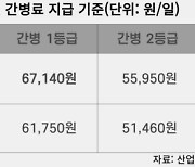 [팩트체크] 소방관이 지급받는 간병료가 간병인 일당도 안된다?