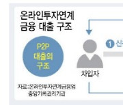 온투업 기관투자 이번에는 진짜?…당국 희망고문 끝나나