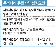 KDI의 반문…"리쇼어링 유도가 최선인가요?"(종합)