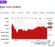 엔비디아 실적 예상 상회했으나 시간외서 1% 하락(상보)