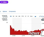 반도체주 일제 하락, 필라델피아반도체지수 2% 급락(상보)