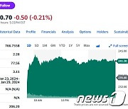 미증시 일제 하락에도 테슬라 호재 만발, 2% 이상 급등