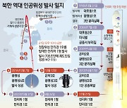 [오늘의 그래픽] 북한 역대 인공위성 발사 일지