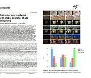 포바이포 화질 개선 AI 연구 논문, '사이언티픽 리포트'에 실려