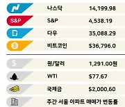 코스피에 산타 오실 확률 87% [3분 브리프]