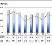 올해 고추·참깨 생산량 감소… 고랭지 감자↑