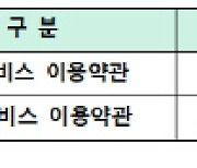 SKT 가입자, 5G 단말로 3만원대 LTE 요금제 쓴다