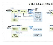 경기도, 미니 수소도시 1호에 용인시 선정