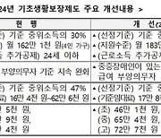 내년부터 생계급여 수급자 따질 때 자동차 재산기준 낮춘다