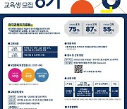 콘진원, 게임인재원 6기 교육생 모집