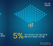 시스코 "韓 기업 5%만 AI 기술 도입·활용 준비 완료"