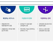 간편결제 무한경쟁 시대 돌입, 왕관을 거머쥘 승자는 누구?