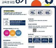 콘진원, 게임인재원 6기 교육생 모집.. '취업률 87%의 게임 인력 양성소로 오세요'