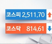 코스피, 외국인 매수세에 힘입어 2,510선 마감