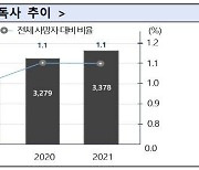 [서울형 R&D] 루키스 홍정호 이사 “고독사 위험을 효율적으로 관리할 수 있습니다”