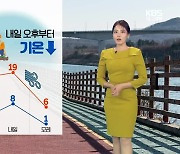 [날씨] 대구·경북 내일 오후 기온↓…대기건조 ‘화재유의’