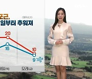 [날씨] 제주 내일까지 포근, 밤부턴 찬 바람 강해져…낮 한때 ‘빗방울’