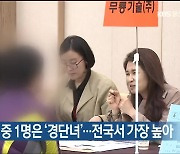 울산 기혼여성 5명 중 1명은 ‘경단녀’…전국서 가장 높아