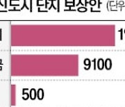 "검단 주차장 붕괴사고 입주 예정자에 9100만원 보상"