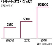 소형발사체 개발 기업 뭉쳤다