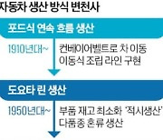 포드 컨베이어벨트→도요타 '저스트인타임'→여러 차종 동시제작 '셀생산'