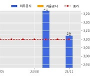 이큐셀 수주공시 - 이차전지 물류자동화 설비 276억원 (매출액대비  46.45 %)