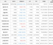 가상화폐 비트코인 -0.43% 하락, 블러 15.79% 상승