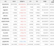 가상화폐 비트코인 0.8% 상승, 블러 9.49% 상승