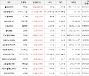 가상화폐 비트코인(+1.6%), 블러(+20.04%)