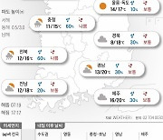 2023년 11월 23일 스쳐가는 비…오후부터 찬 바람[오늘의 날씨]