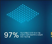 시스코 “AI 충분히 준비한 한국 기업, 단 5%”