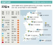 [표] 오늘의 날씨