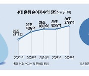 횡재세 도입해도 … 2년후부터 세수 '0'