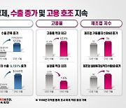 경남 무역수지 흑자 1년새 11배 급증…"기업하기 좋은 경남 만들었다"