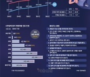 무호흡증 부르는 코골이… 질 낮은 수면, 아이들 성적까지 떨어져요