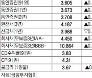 [데이터로 보는 증시]채권 수익률 현황(11월 22일)