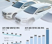 '하루 이상 카셰어링' 5년새 2배 넘게 늘었다