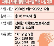 1200억 쏟은 '차세대 사회보장정보시스템' 대수술